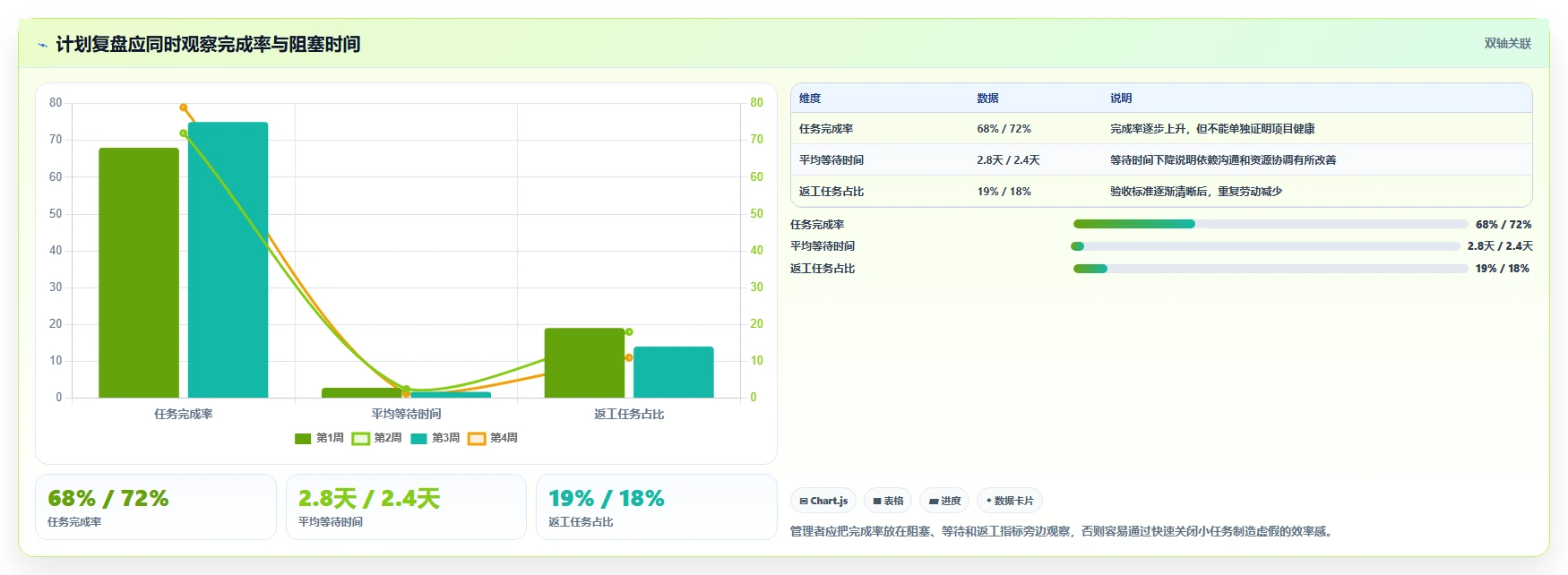 10个超实用的计划表范例,让你的生活和工作瞬间变得井井有条!