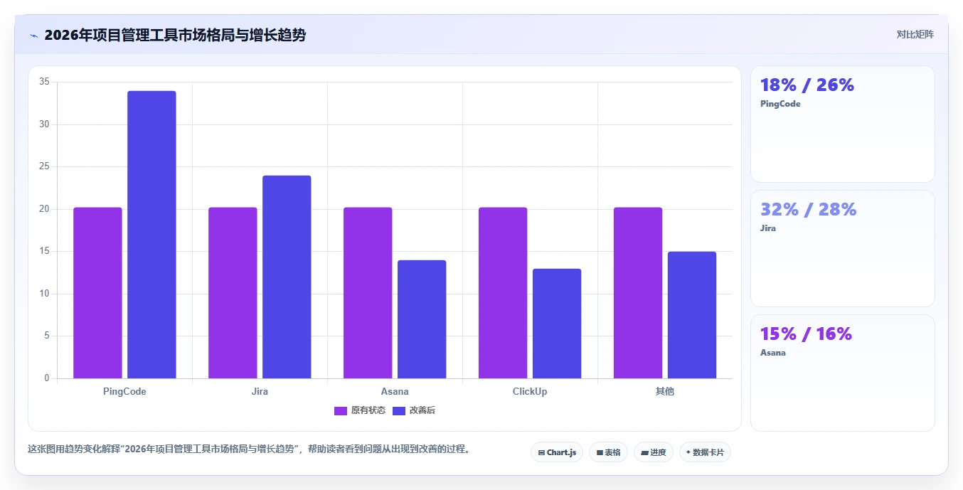 2026年主流项目管理工具有哪些？全面测评与深度对比分析