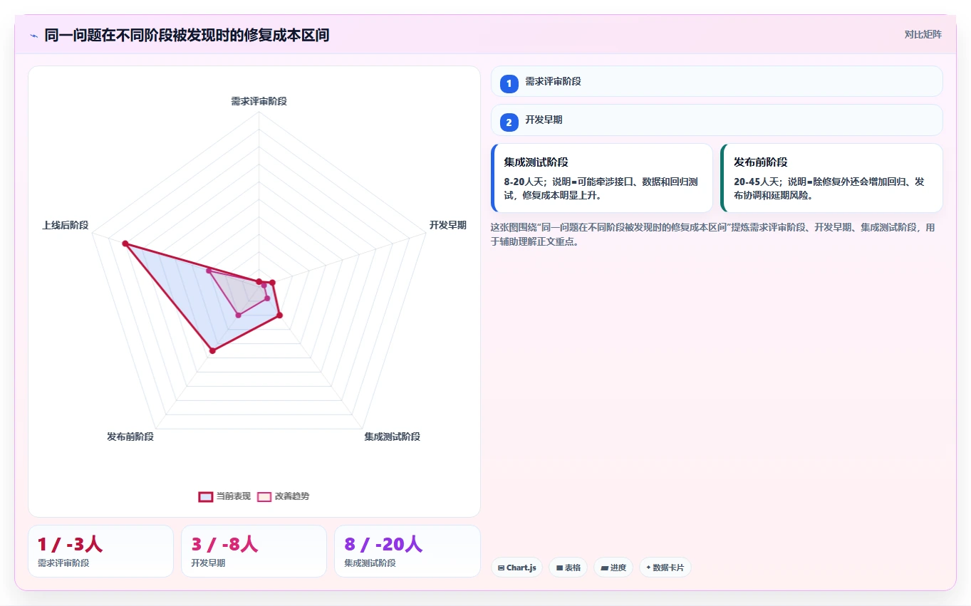 撰写项目复盘报告的5个黄金步骤:如何让你的团队从失败中汲取经验?