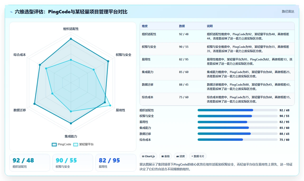 集团型企业项目管理软件哪个好用?2026年选型指南与深度测评