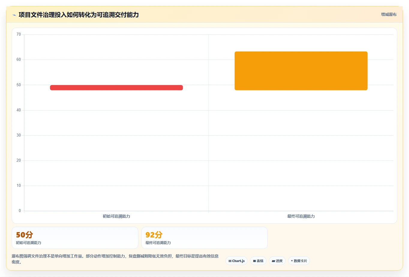 掌握项目管理流程及文件要求的5个秘诀,让你的项目如虎添翼!