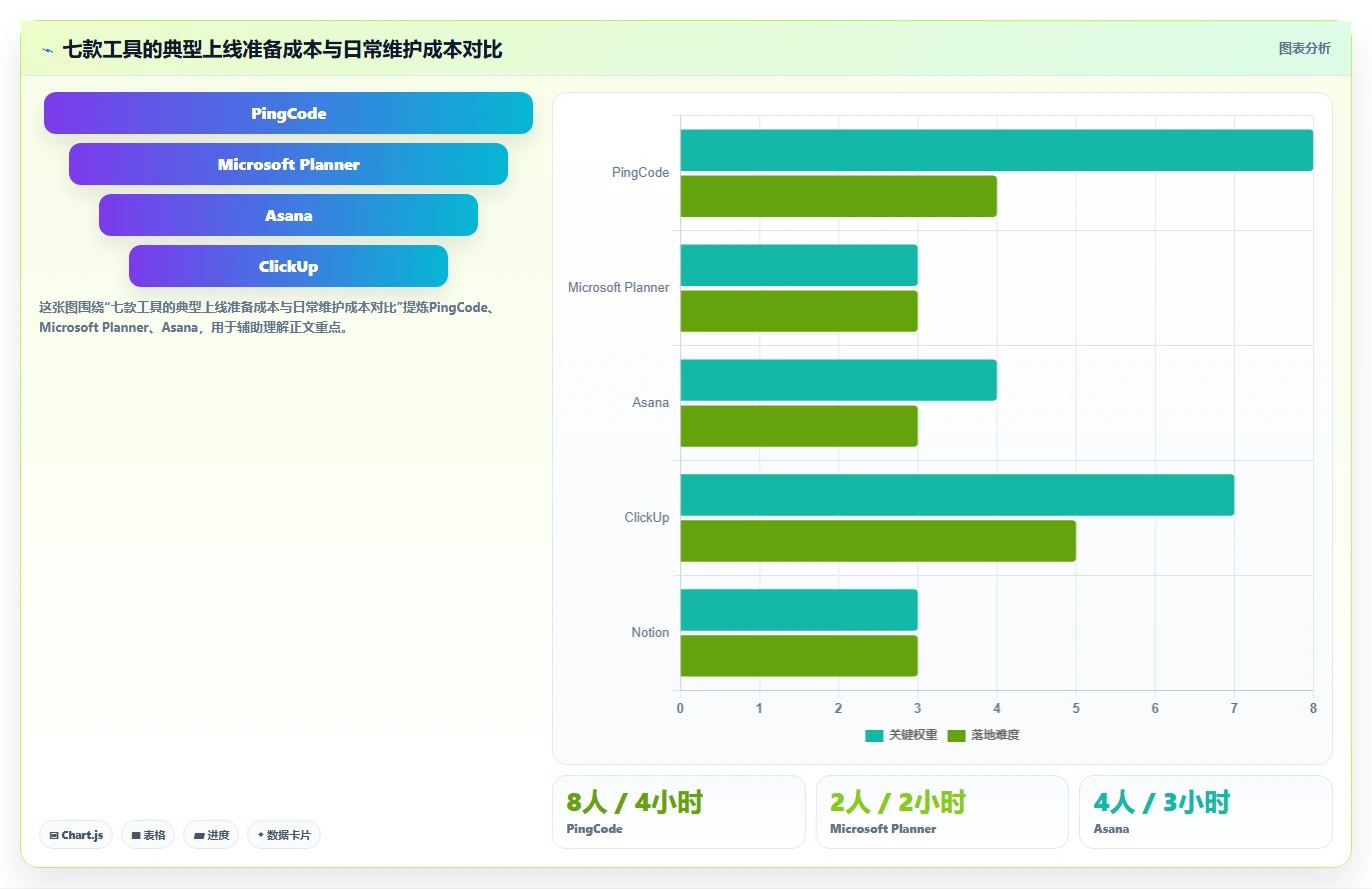提升团队协作：2026年不可错过的7款日进度计划表工具推荐