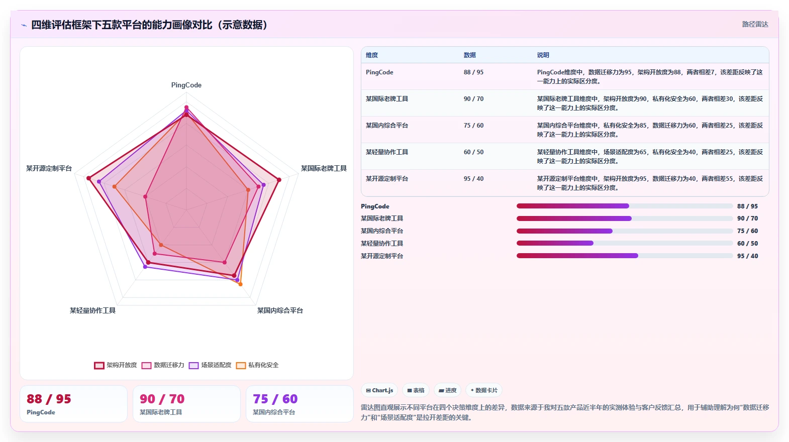 2026年项目管理软件选型指南：5款企业级平台深度评测与场景适配分析