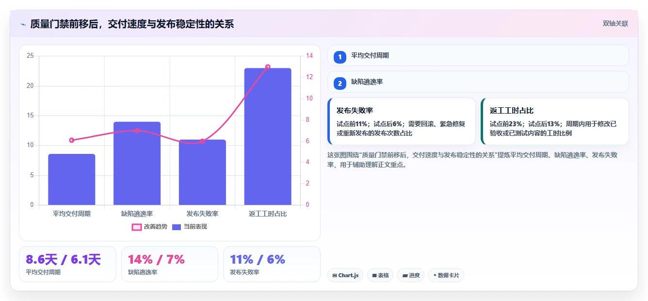打造高效研发流程：5个步骤让你的团队生产力翻倍