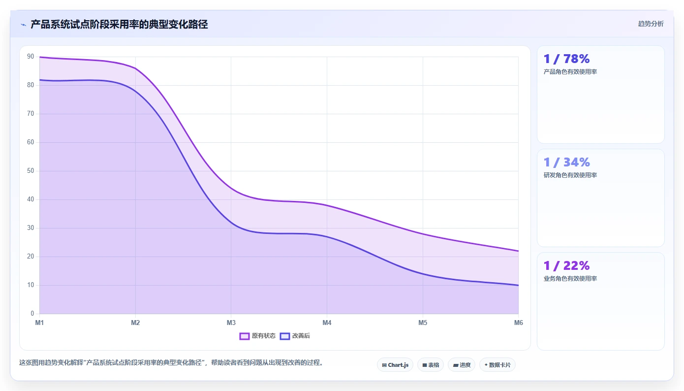 2026年产品管理系统怎么选？核心功能测评与选型指南