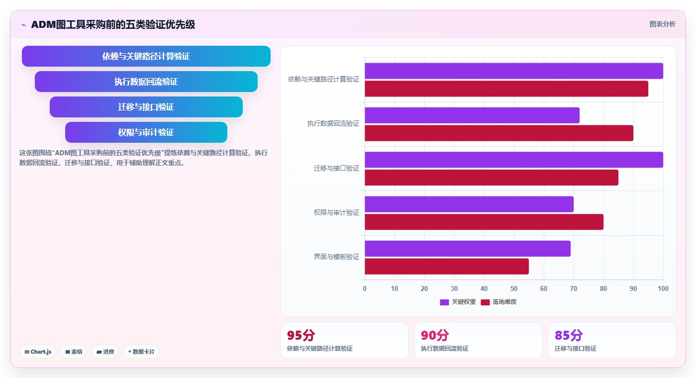 项目经理必看：2026年如何选择最适合的项目管理ADM图工具？