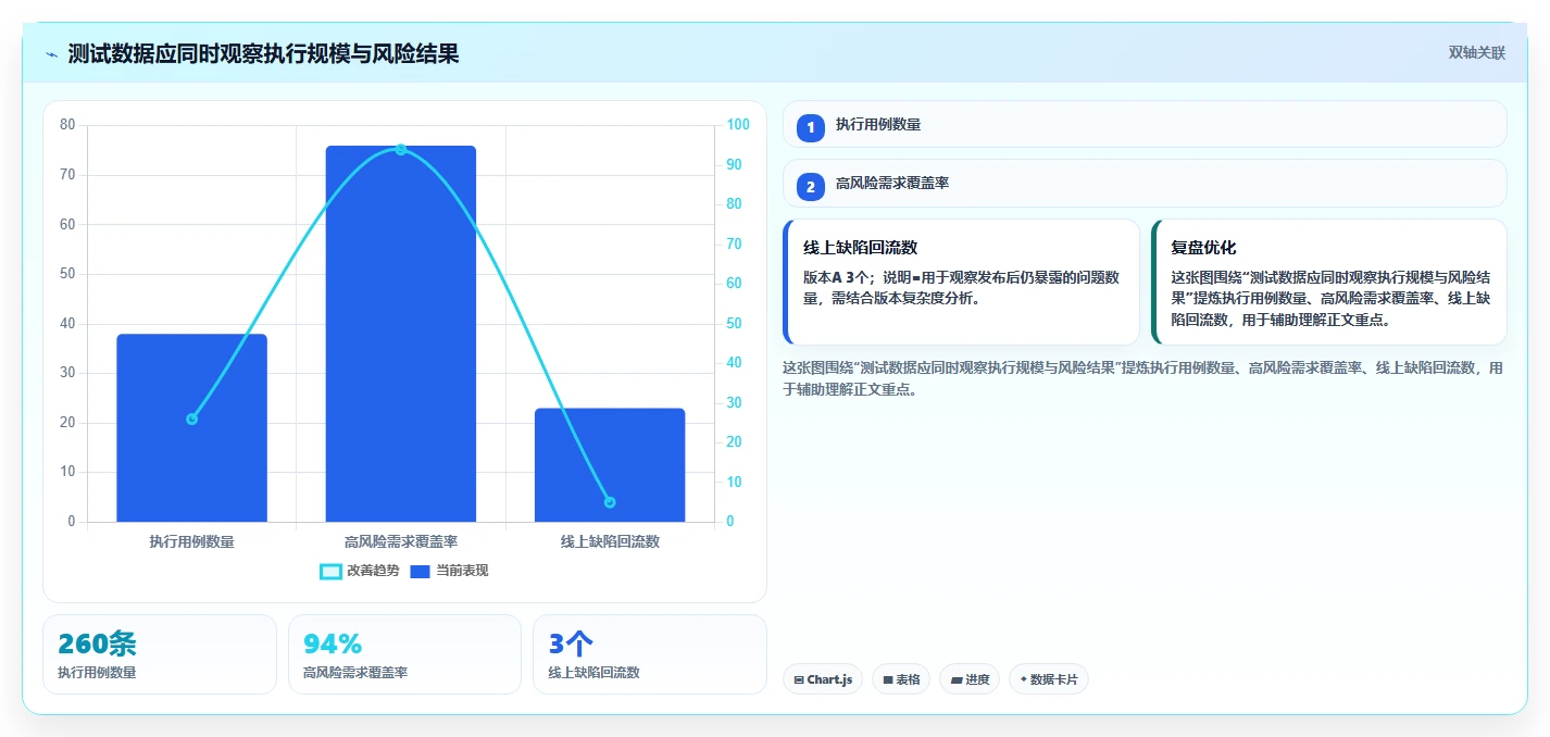 如何利用用例管理系统提高软件测试效率？5个实用技巧分享