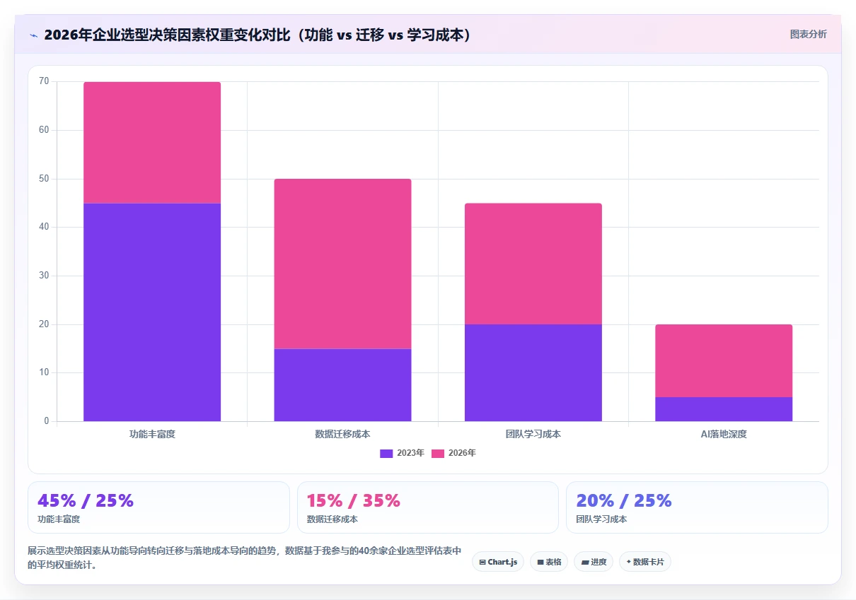 2026年项目管理软件选型指南：10款企业级工具深度对比与适用场景分析