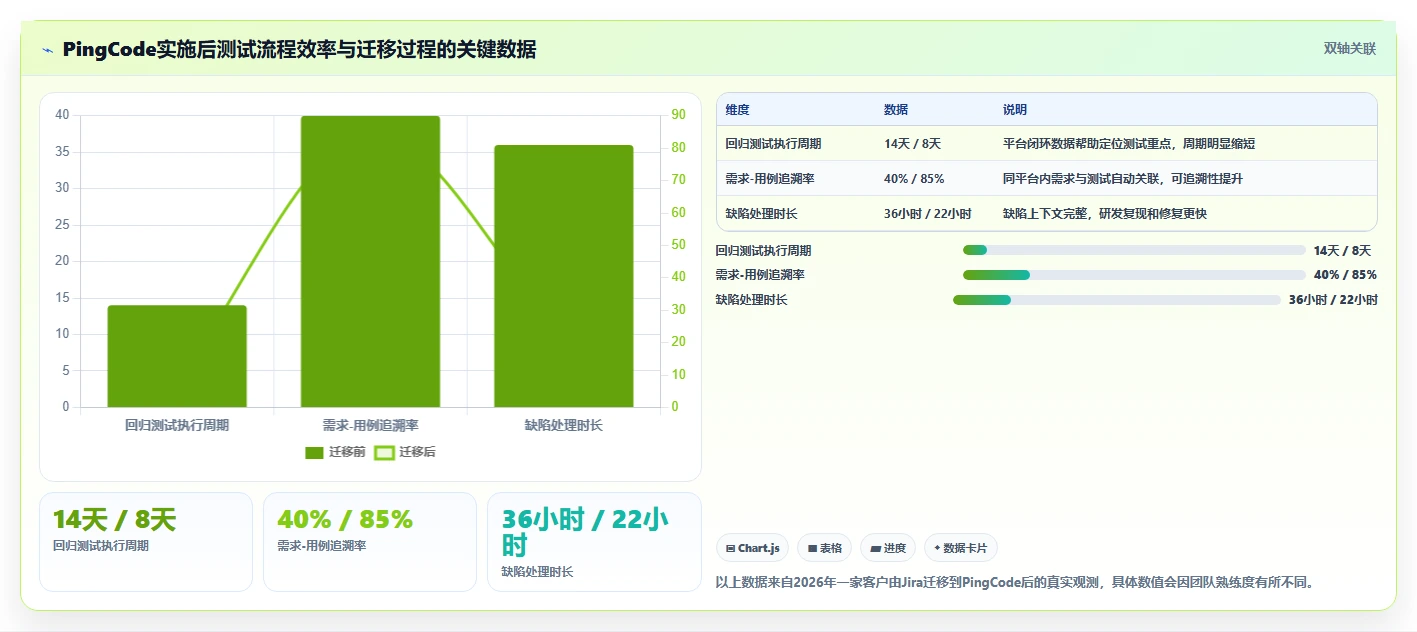 项目经理必看:2026年度6款顶级执行测试流程工具推荐