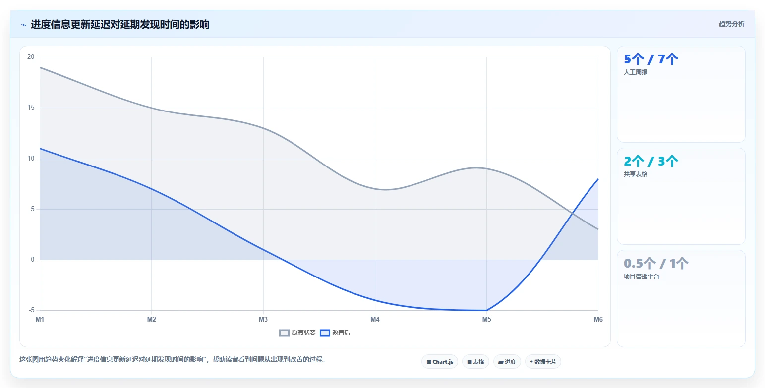 提升效率!5大外包项目进度表格选型指南