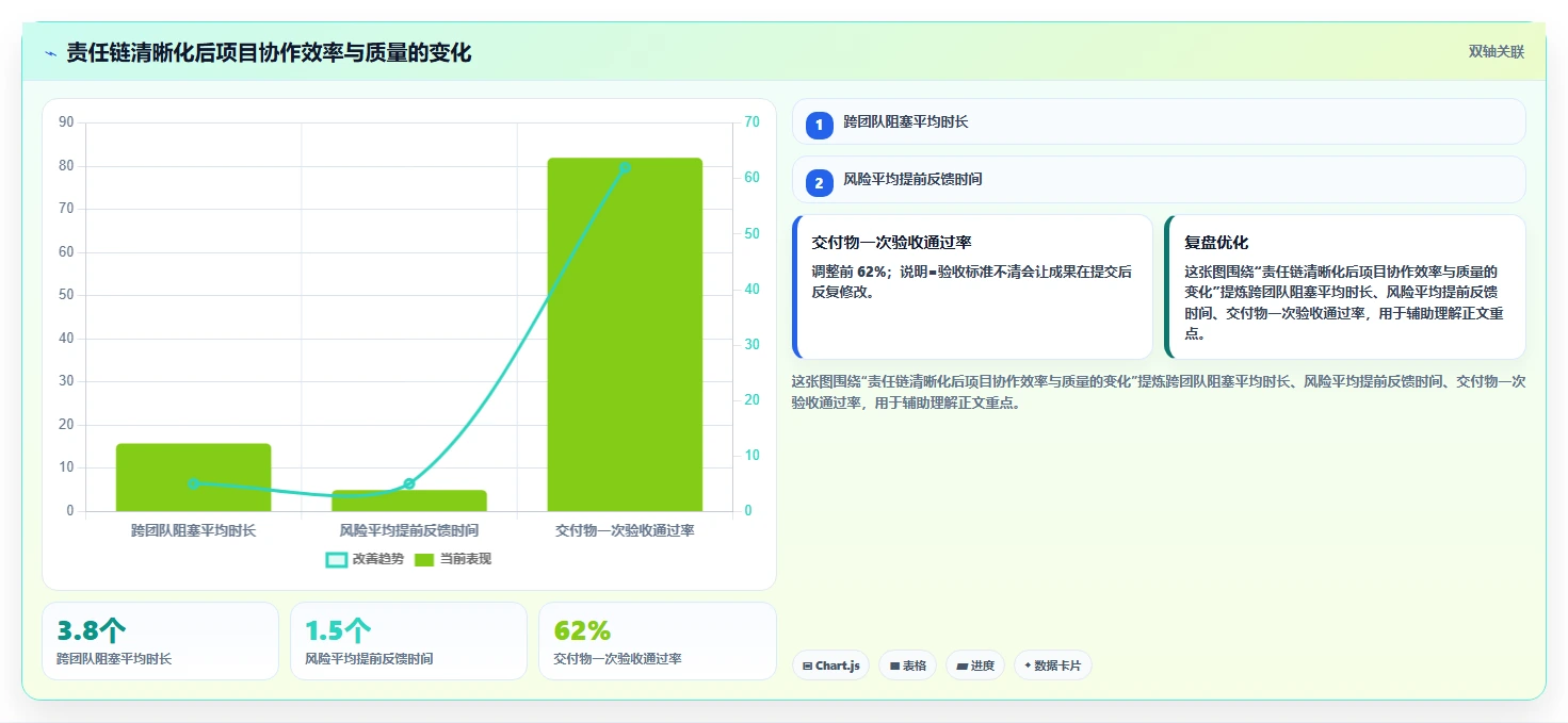 揭秘项目管理成员职责:5个关键点让你从菜鸟变专家