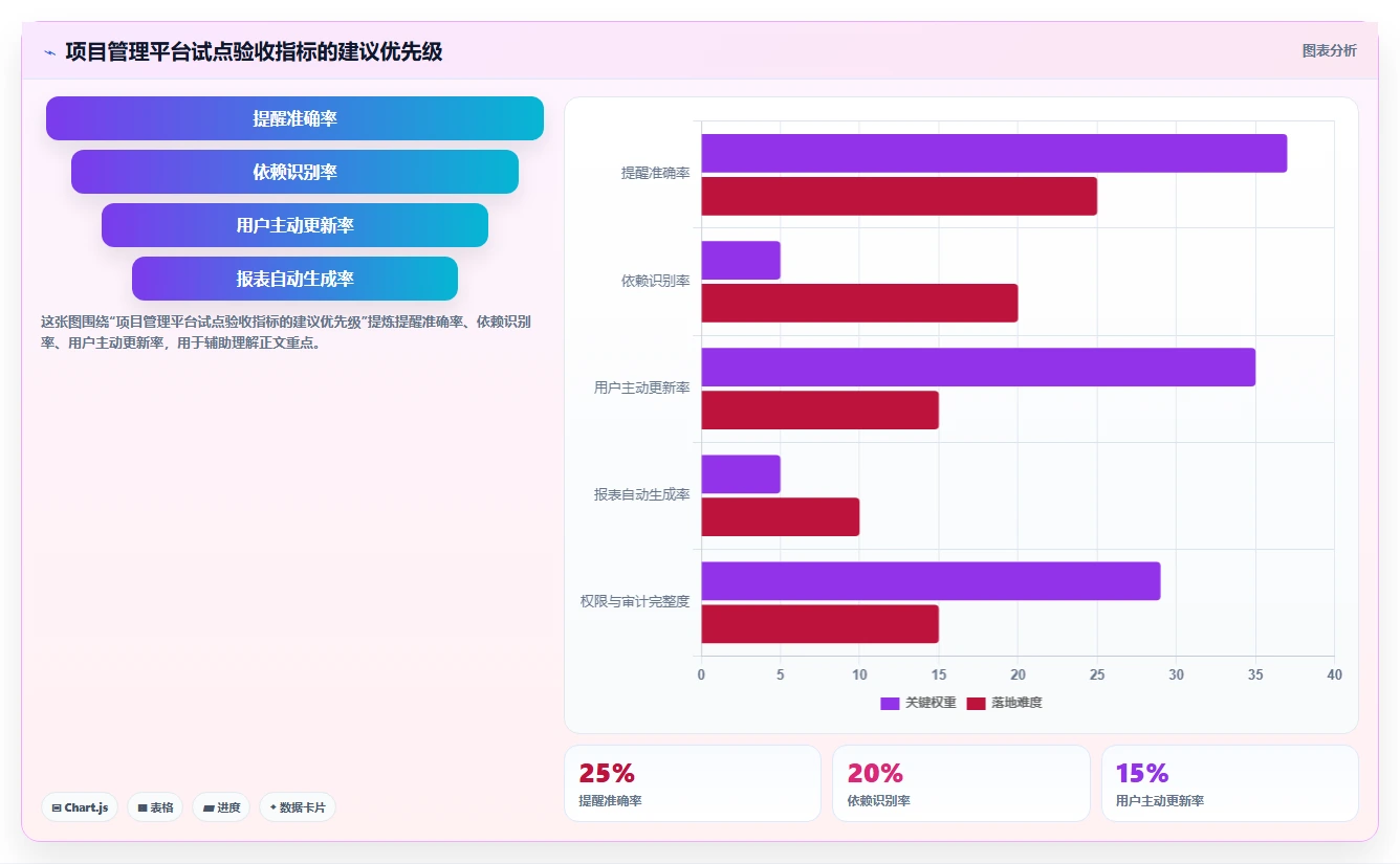 项目管理新趋势：2026年最受欢迎的8大部门工作计划及提醒系统盘点