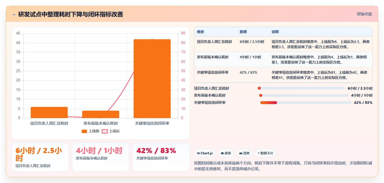 远程协作新趋势:2026年值得关注的5款在线共享文档平台