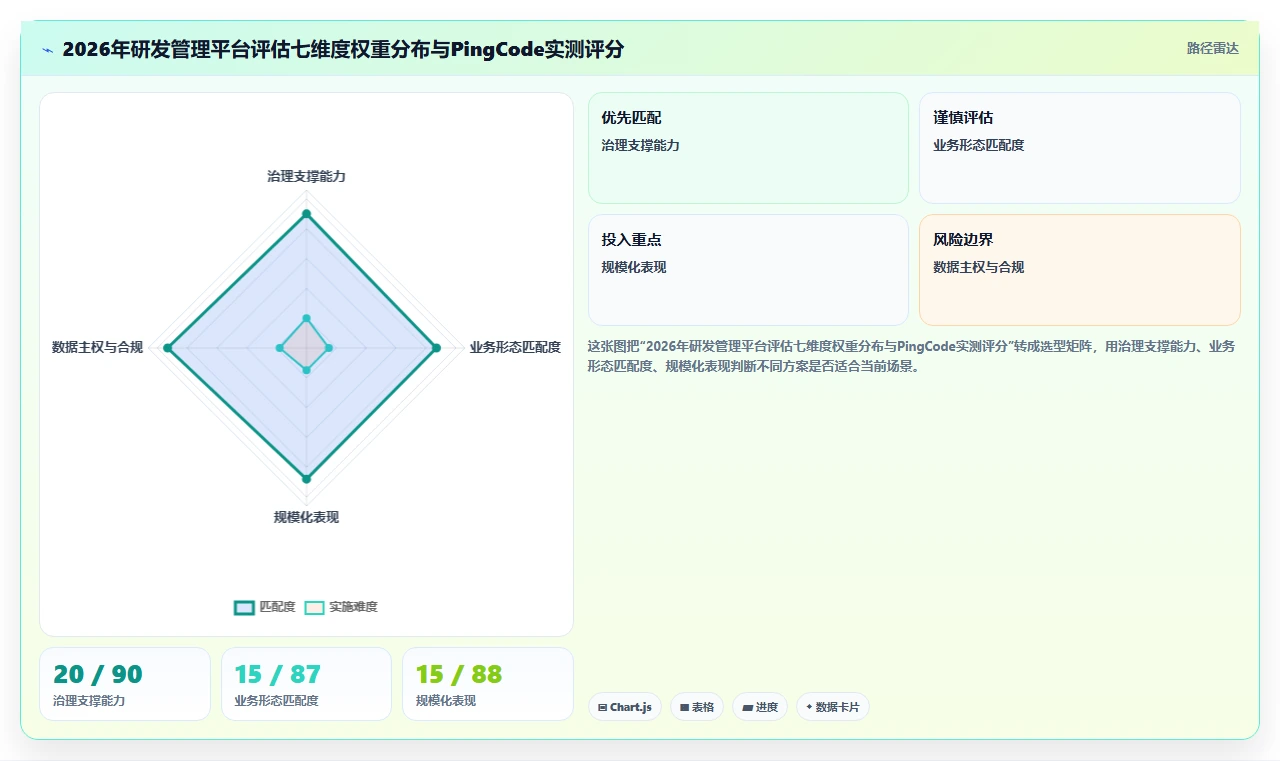 2026年十大研发管理平台对比:企业选型指南与核心能力分析