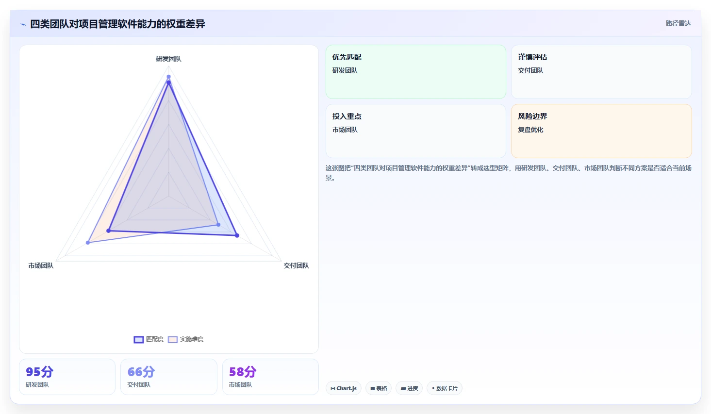 2026年高效的项目管理软件有哪些:深度测评与全面解析