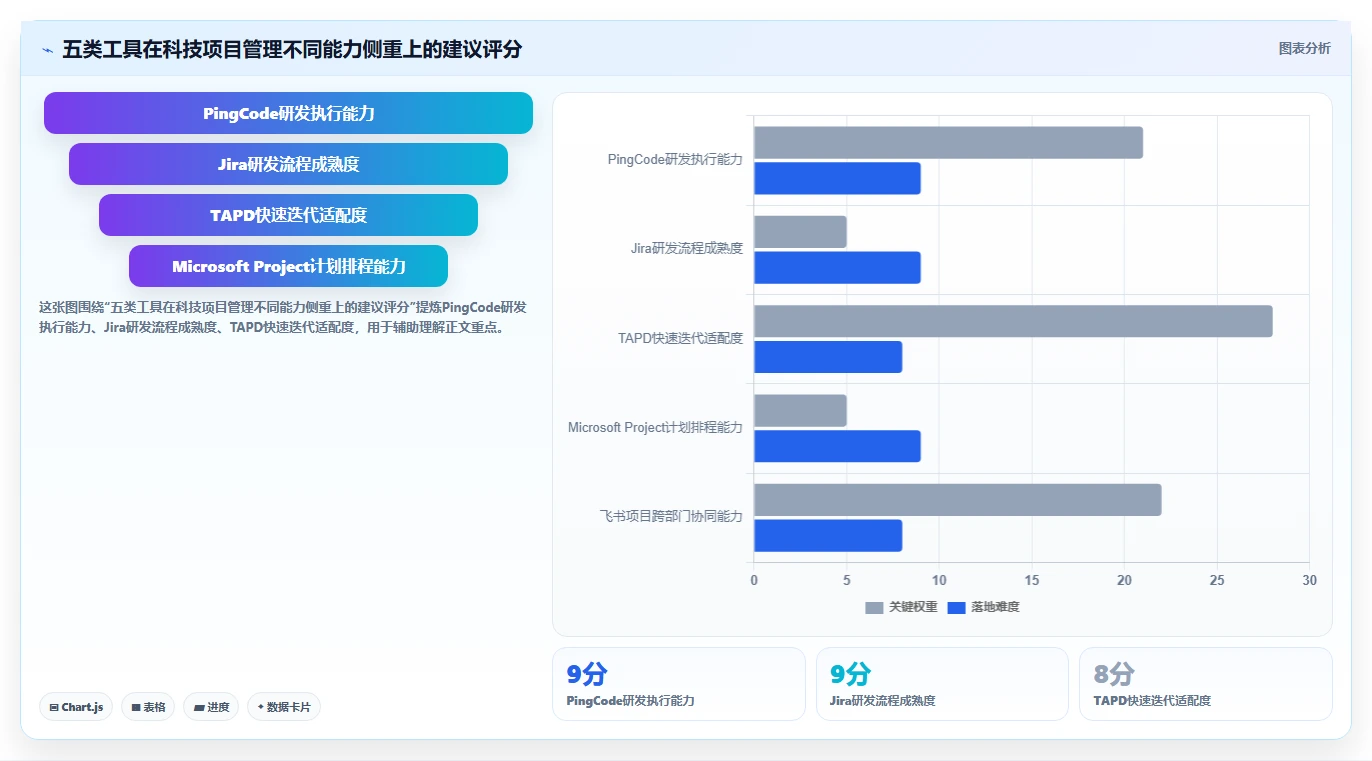 甘肃科技厅项目管理系统新趋势：2026年5款革新性工具推荐
