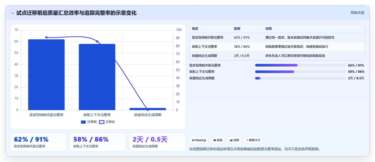 测试团队必备:2026年最受欢迎的5大zephyr测试管理工具盘点