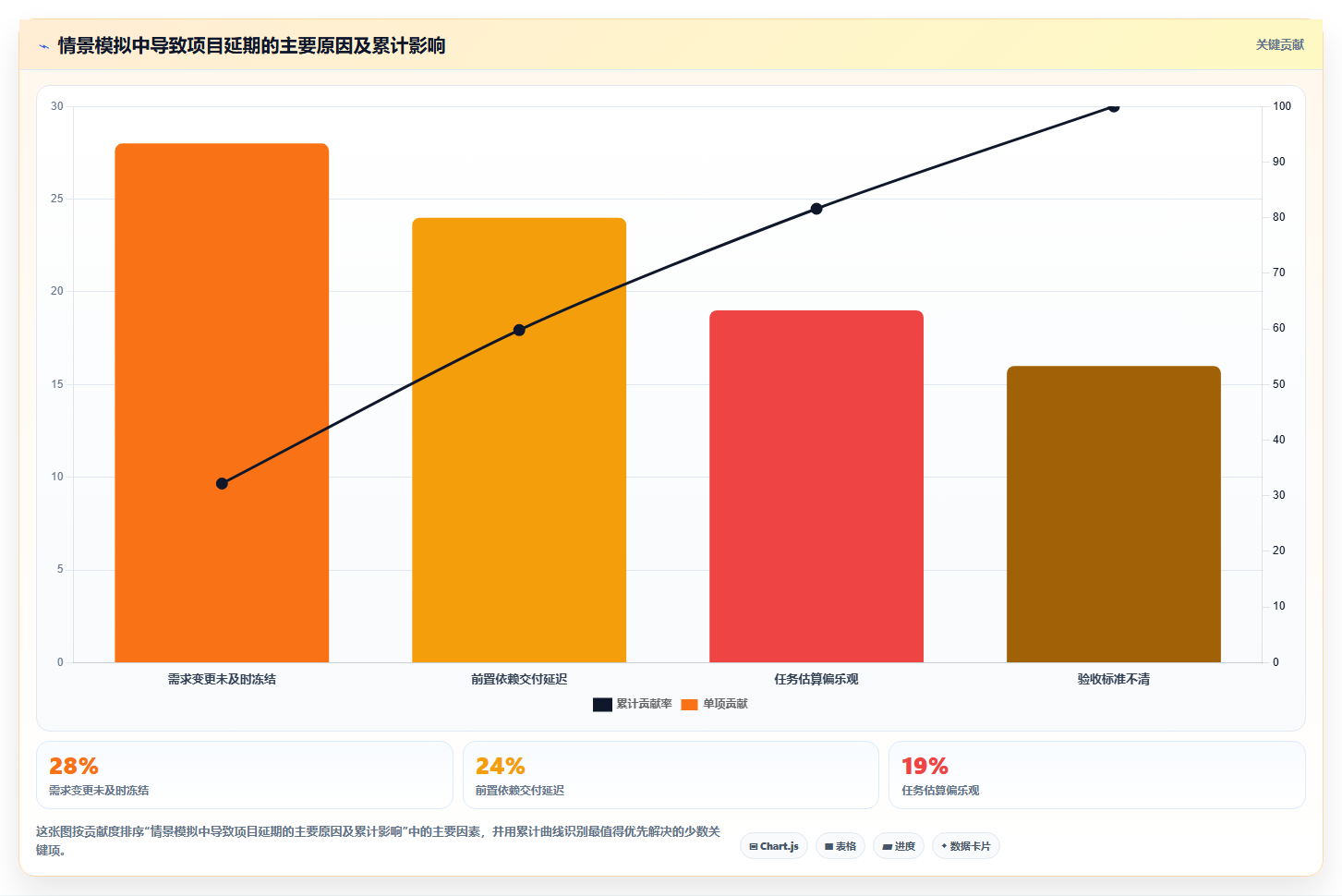 掌握项目进度把控方法:5个关键步骤助你成为项目管理高手