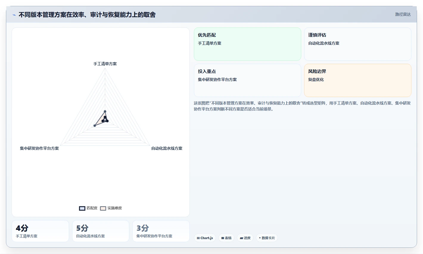 掌握软件版本管理方法：5个技巧让你的开发流程更高效