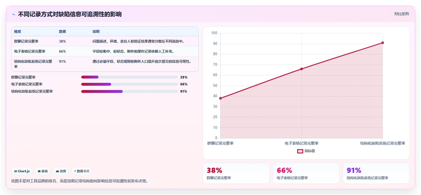 揭秘缺陷跟踪工具：5大功能让你的项目管理效率翻倍！
