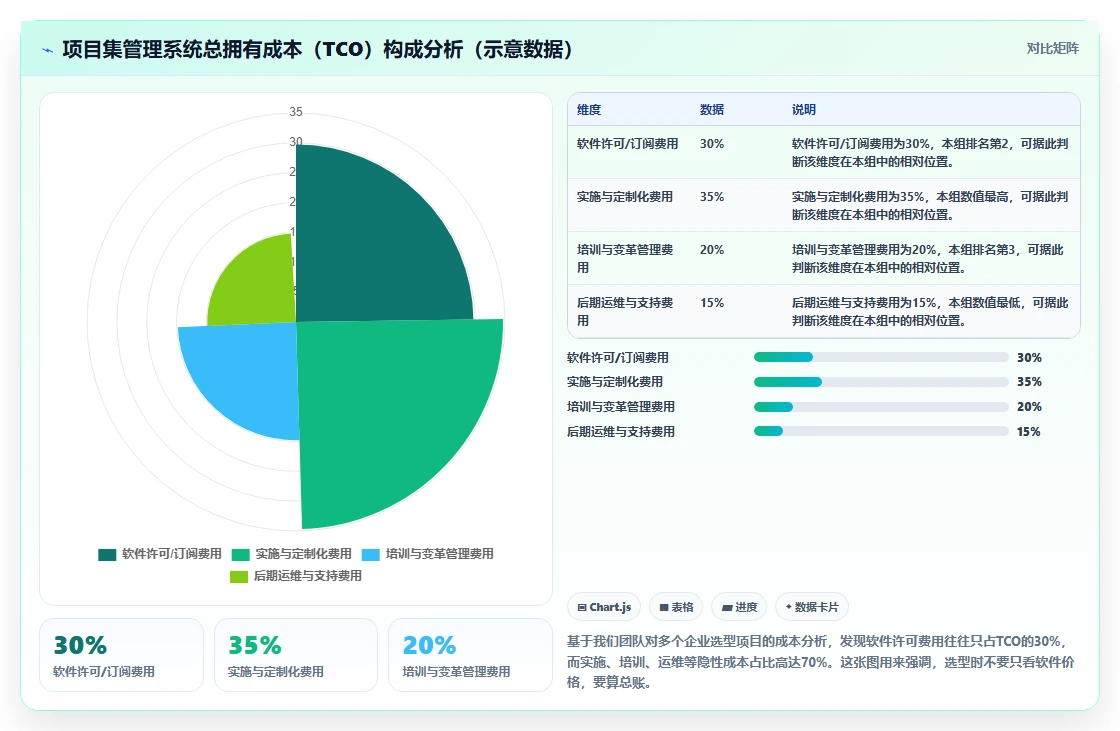 2026年项目集管理系统选型指南:8款主流平台对比与实施建议