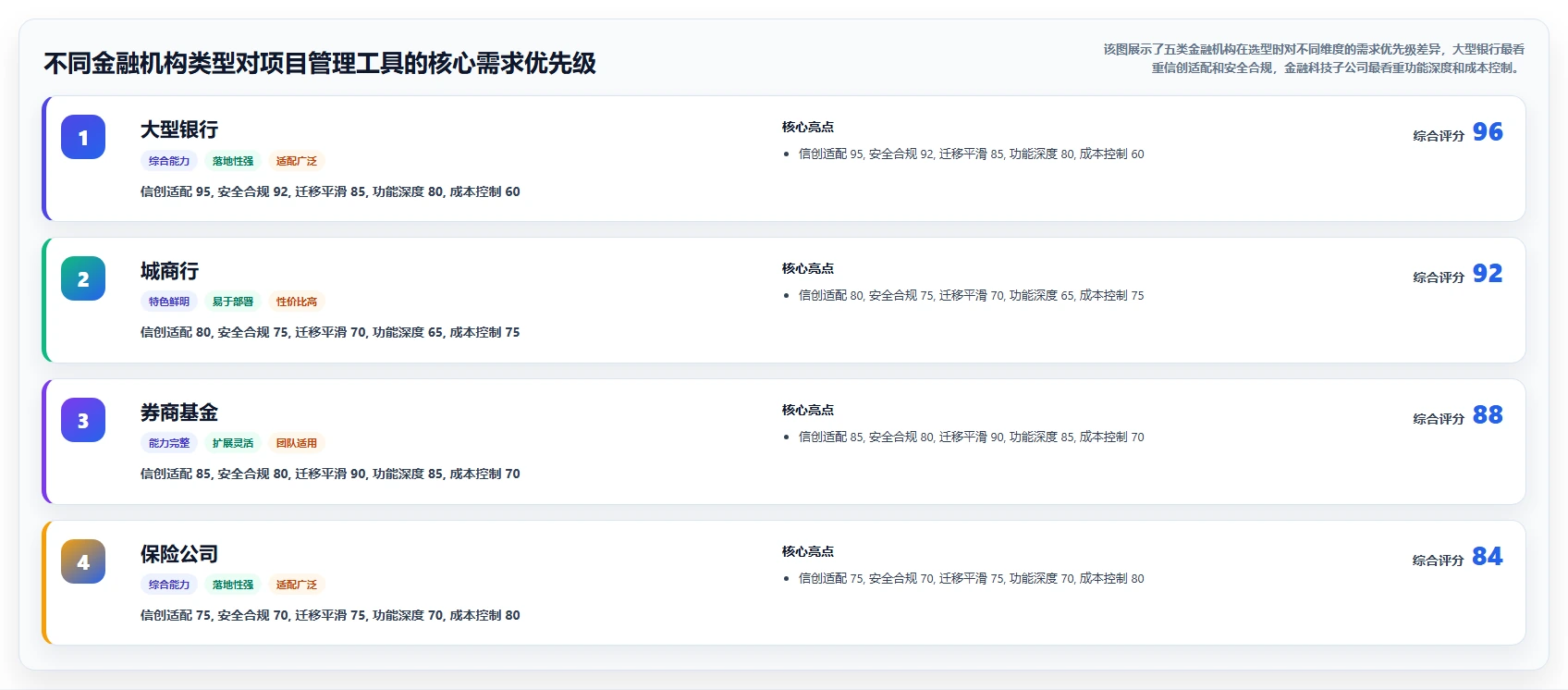2026年金融业务项目管理系统选型指南:5款企业级工具对比分析