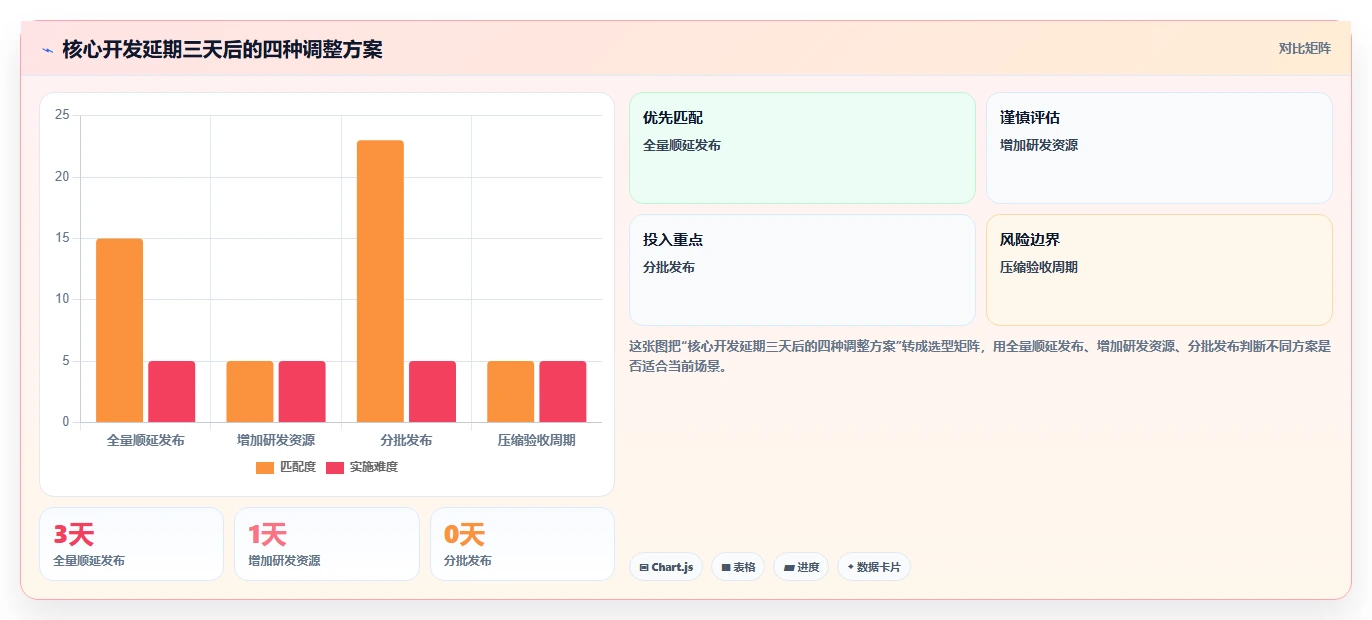 掌握项目进度甘特图制作:5步轻松打造高效项目管理工具