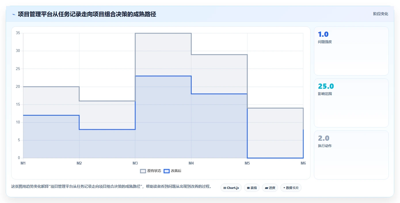 2026年咸阳市科技计划项目管理系统选型指南：6大工具助力研发效率提升