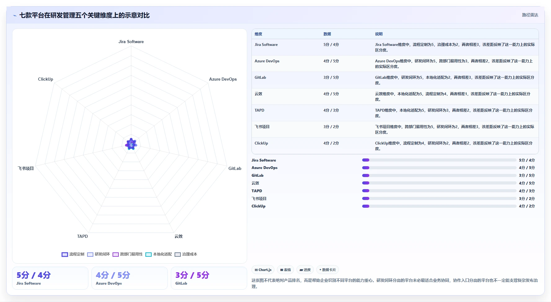 2026 年企业研发项目管理工具选型指南：7 款主流平台对比