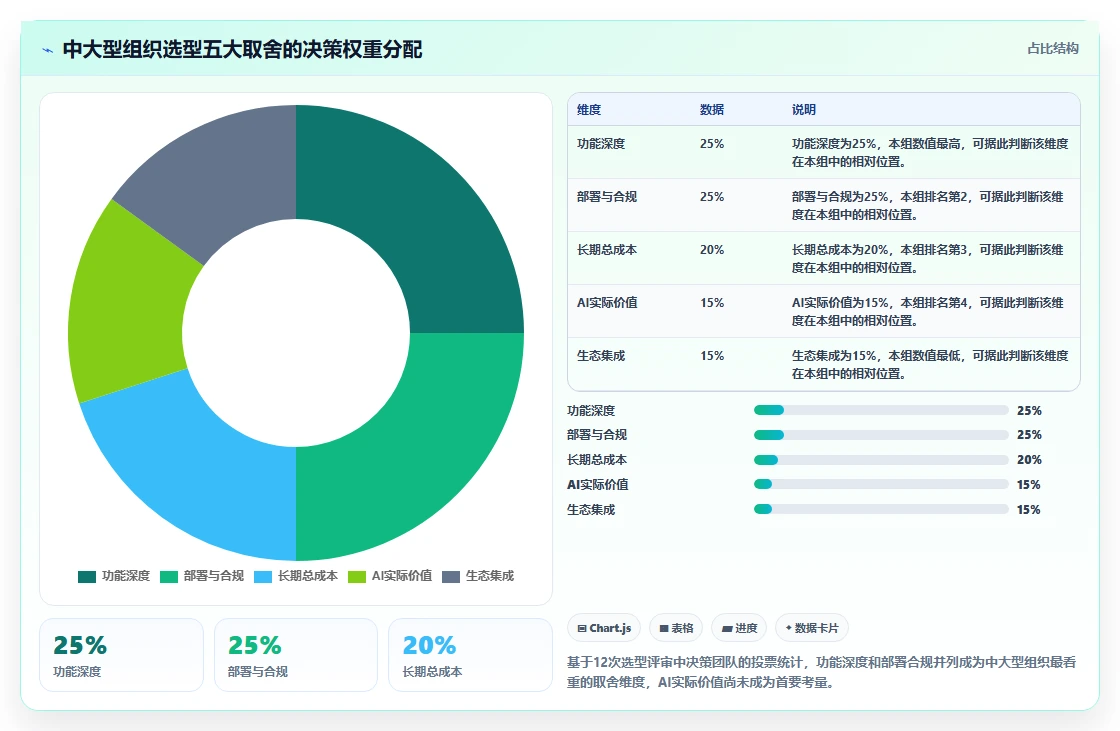 2026年项目进度管控平台选型:9款自动化追踪工具深度对比