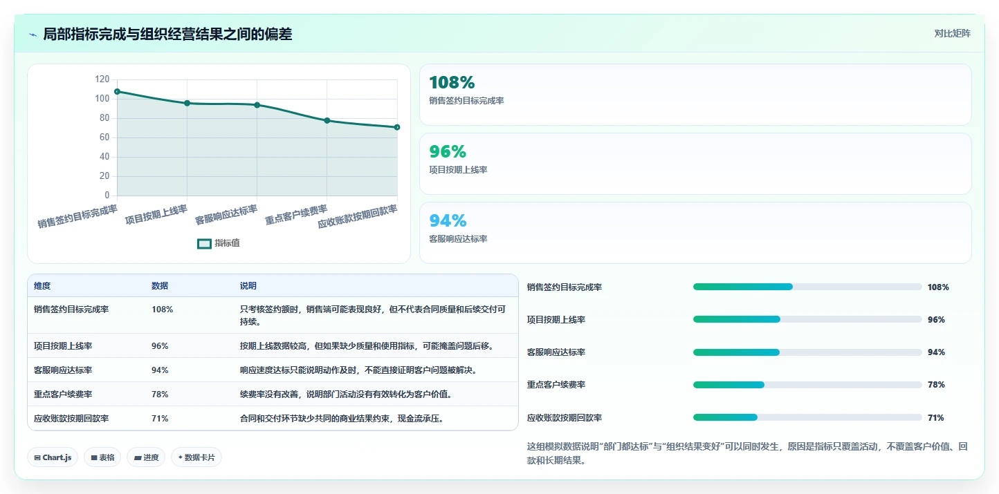 如何制定高效的组织绩效计划?5个步骤让企业业绩飞跃!