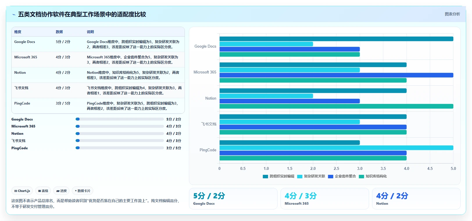 远程办公新选择：2026年最值得投资的5大文档合作的软件