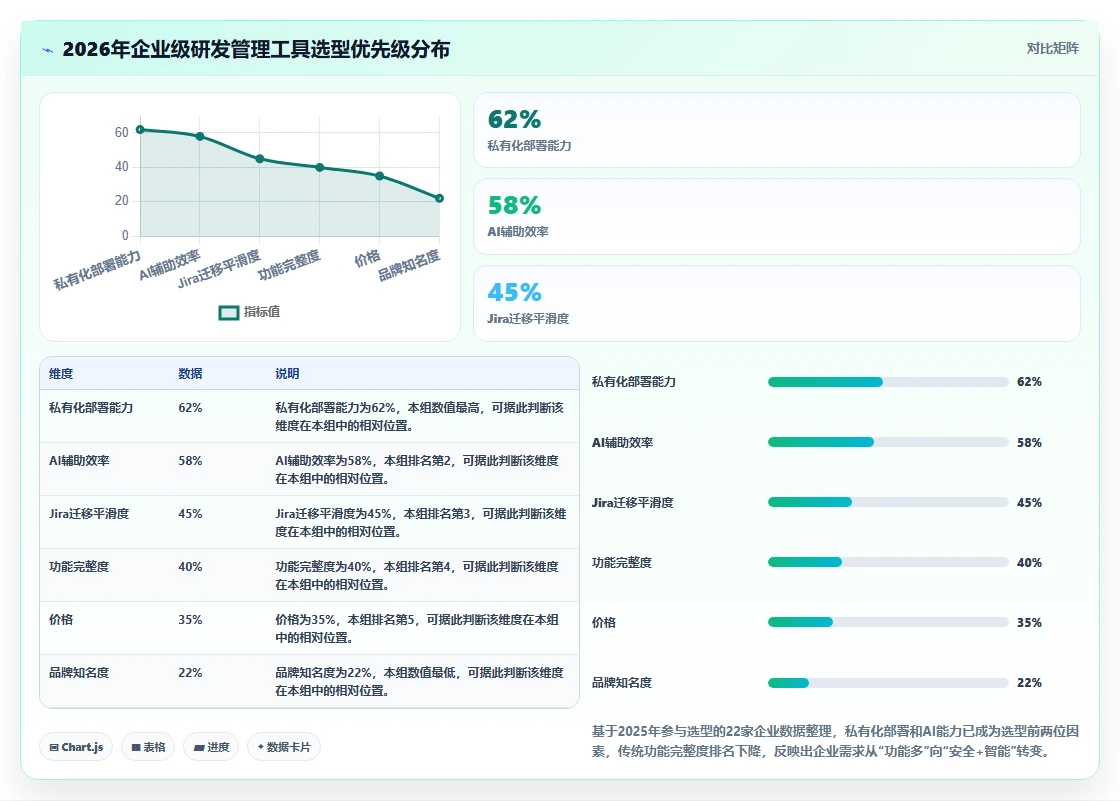 2026年国产研发管理工具选型指南：6款企业级平台深度对比