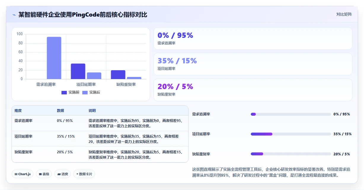 能打通全流程的瀑布管理工具有哪些?2026年多场景选型清单