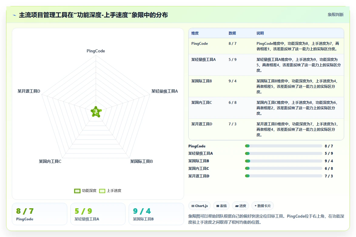 团队选型指南:2026年强大的项目管理工具推荐与功能测评