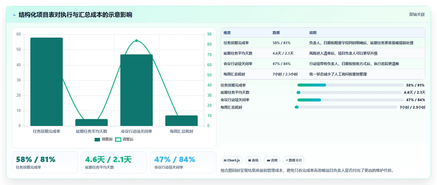 10个高效项目管理表模板，让你的团队效率翻倍！