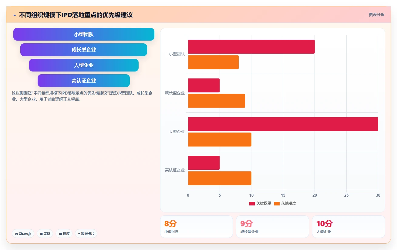 硬件研发管理效率怎么提升？看 IPD 如何打通端到端协同
