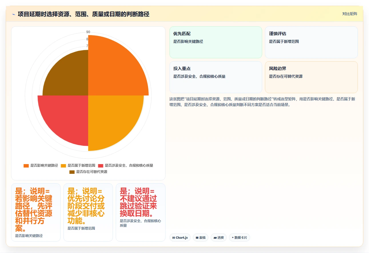 掌握项目实施进度计划的5个黄金法则，让你的项目如期完成!