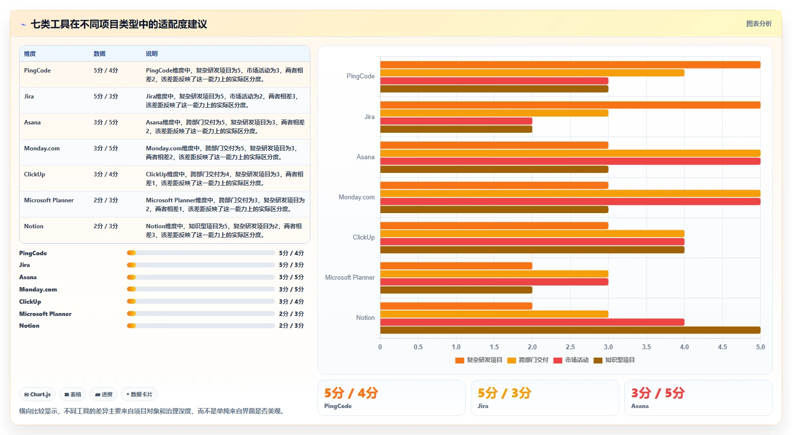 项目管理新趋势:2026年最受欢迎的7大事项协同工具盘点
