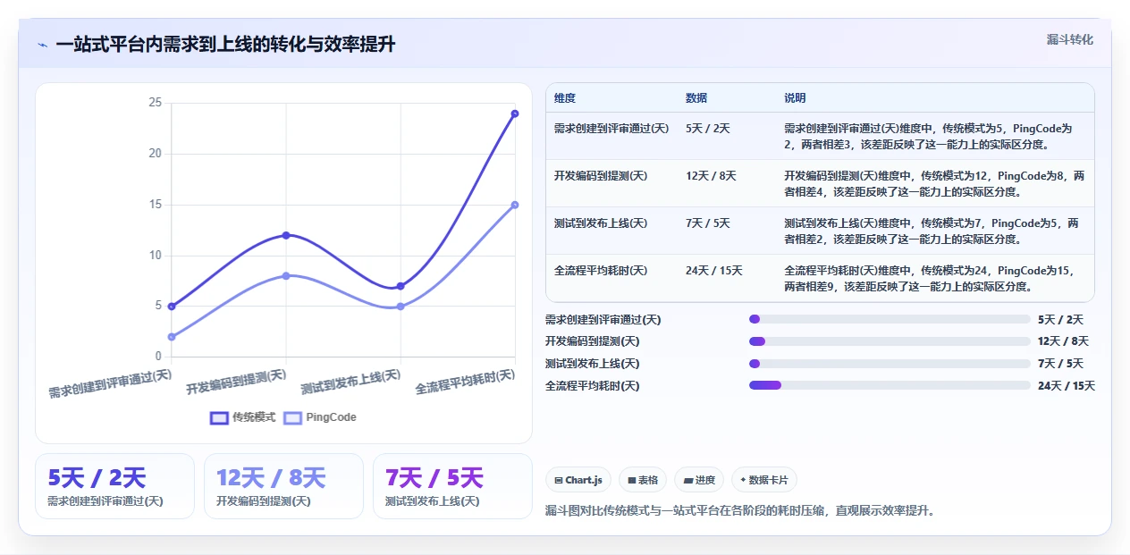 2026年研发管理系统TOP5榜单发布：国产平台领跑，一站式解决方案成主流