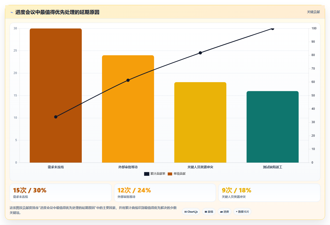 如何满足甘特图绘制要求?5个步骤让你的项目进度一目了然