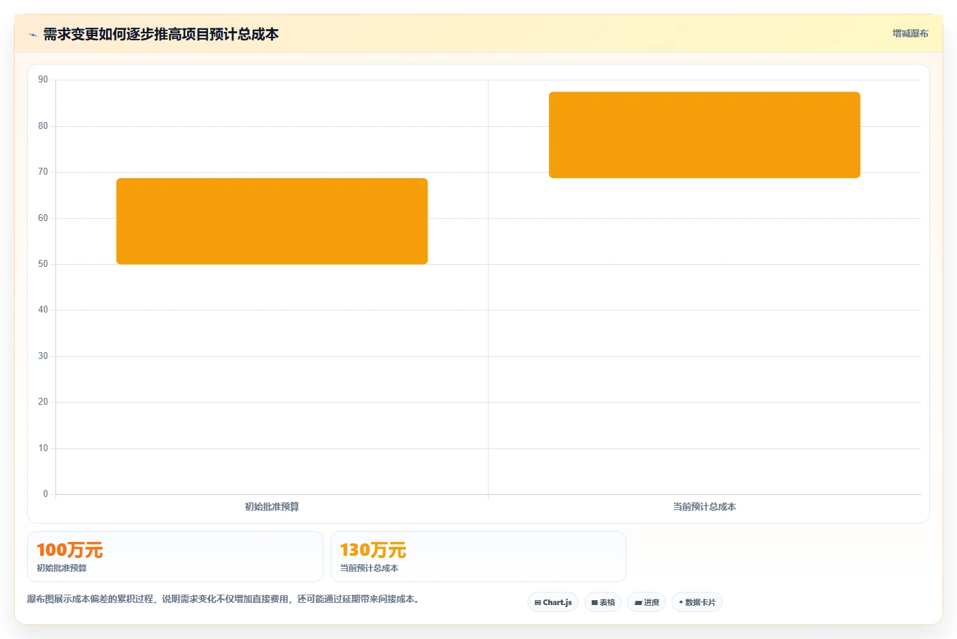 10大项目管理常用表格:提高效率的秘密武器!