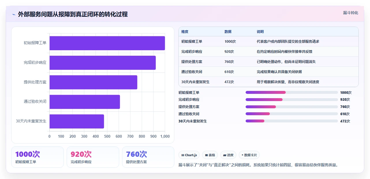 企业管理者必读：2026年合作伙伴协同系统选型指南