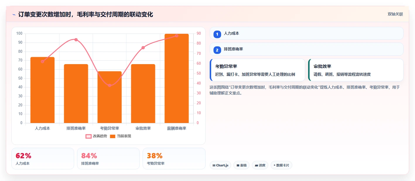 揭秘：如何通过高效的订单项目管理工作内容提升业绩？5大秘诀不容错过！