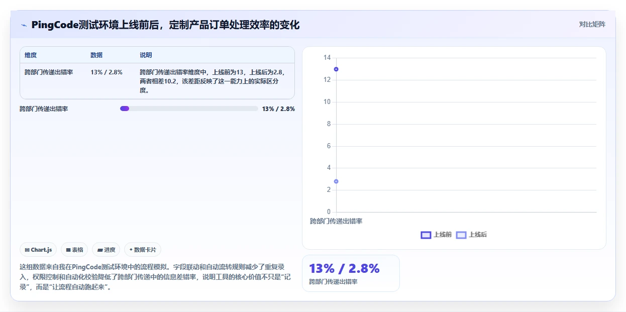 2026年个性化定制产品管理软件哪个最实用?五款工具测评与选型指南