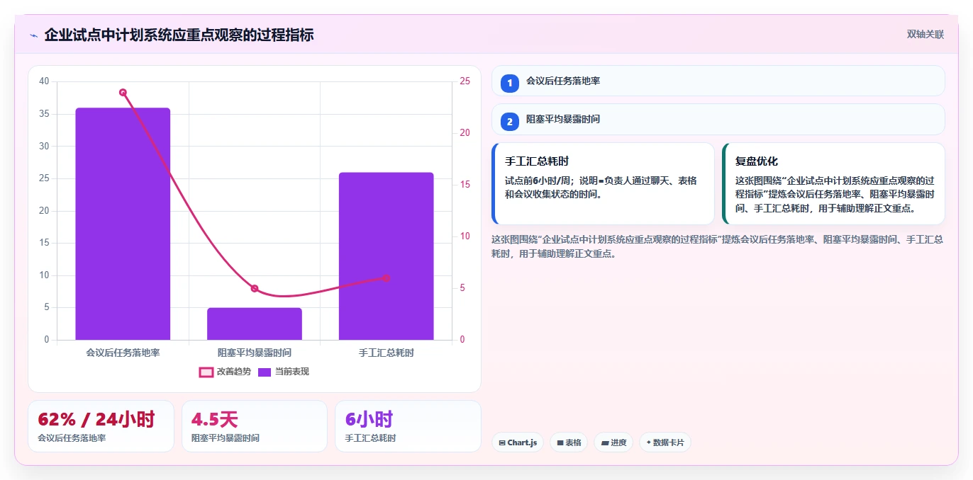 2026年效率革命：6款顶级制定个人工作计划的软件全面对比