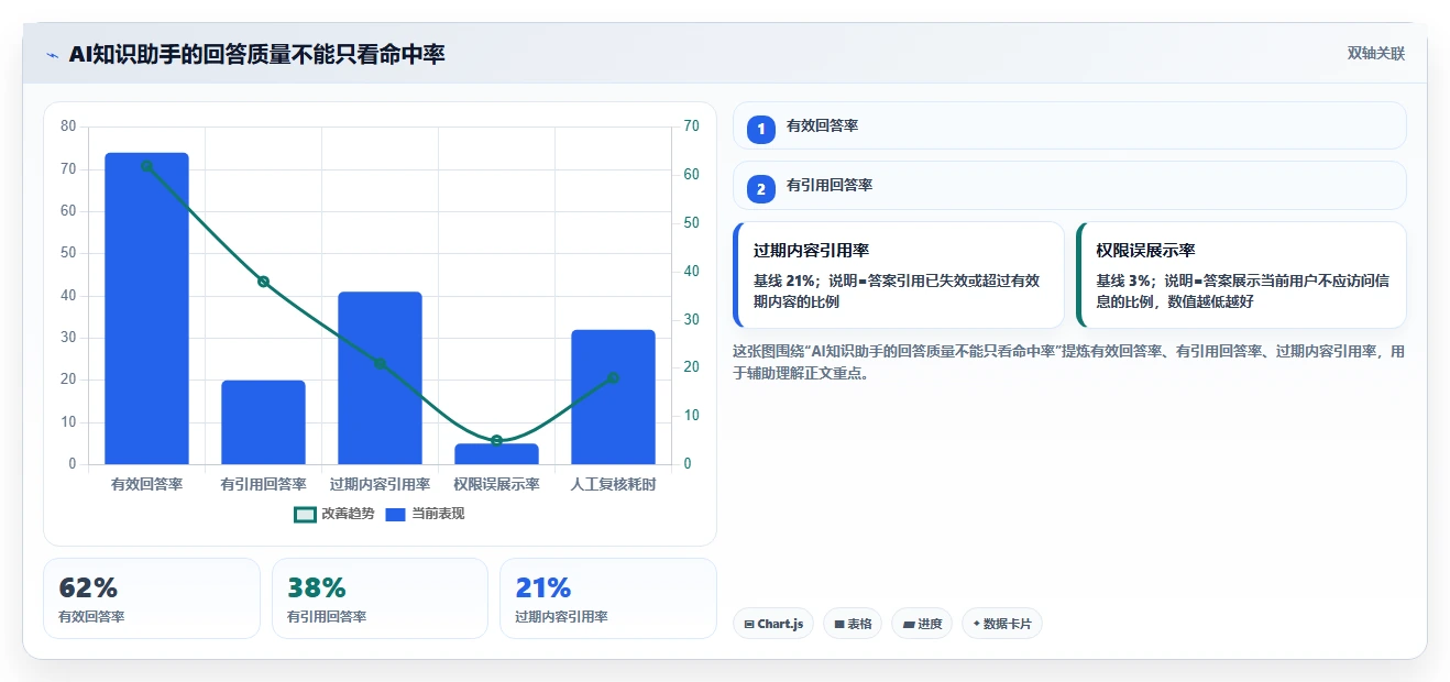 解锁知识管理新境界：2026年最值得投资的5大系统知识架构软件