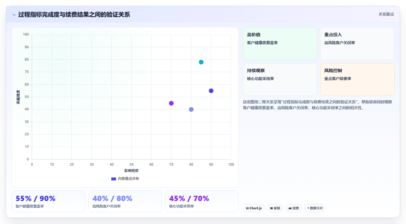 如何制定高效的组织绩效计划?5个步骤让企业业绩飞跃!