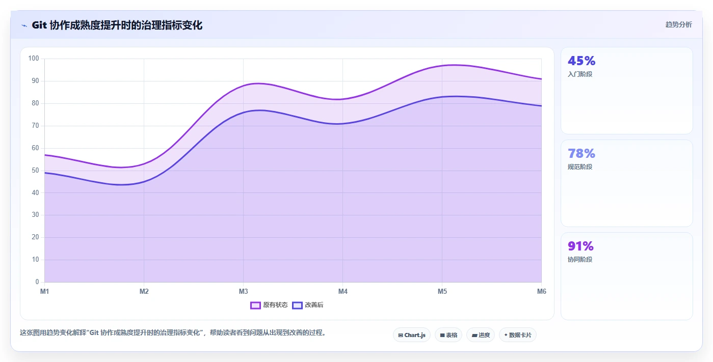从入门到精通：2026年git版本管理软件选型指南