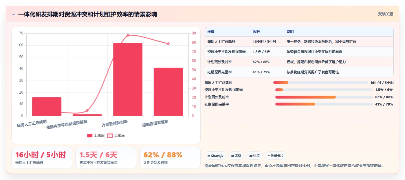 2026年效率之选:6款顶级任务排期计划表工具大比拼